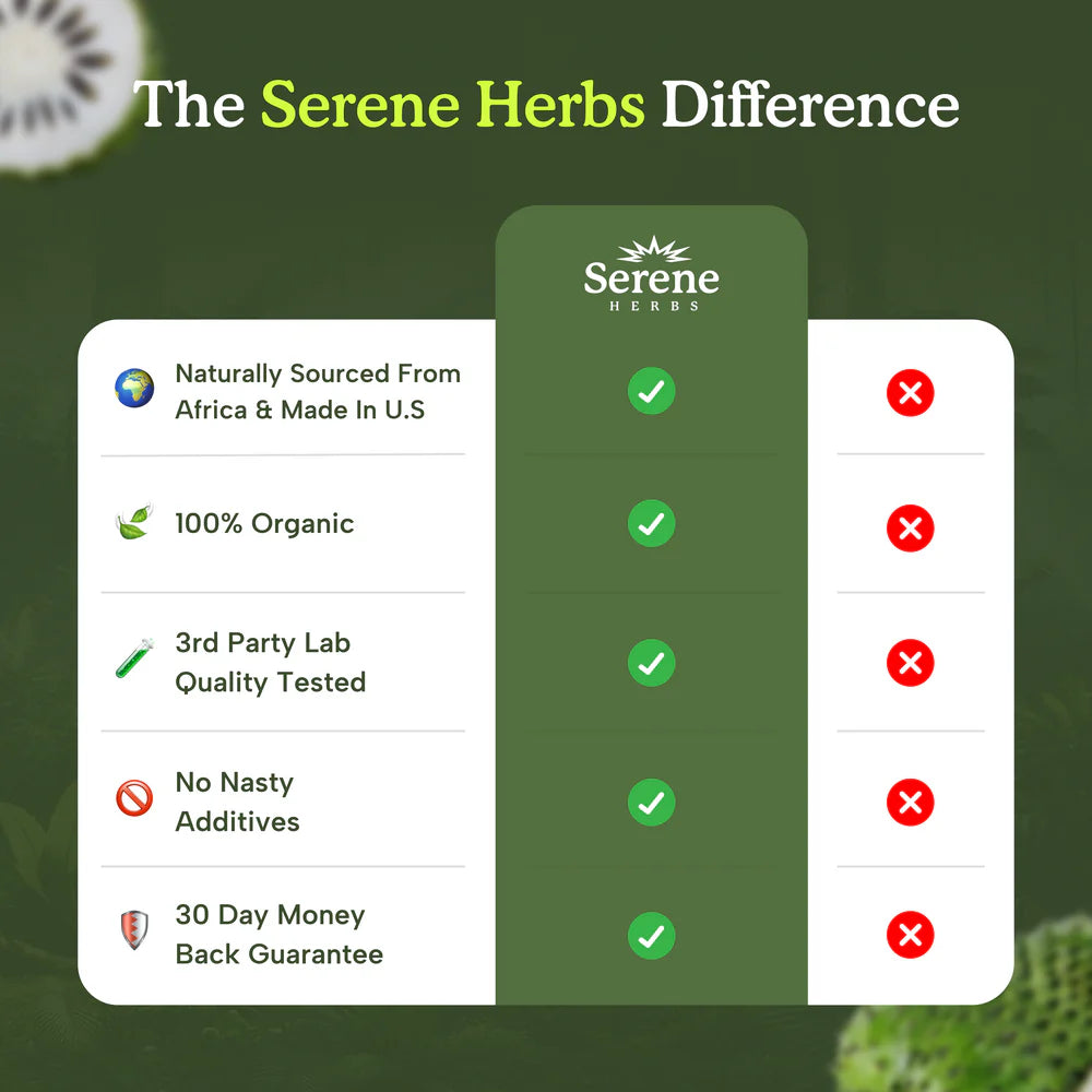 SERENE® Soursop Bitters & Black Seed Bitters